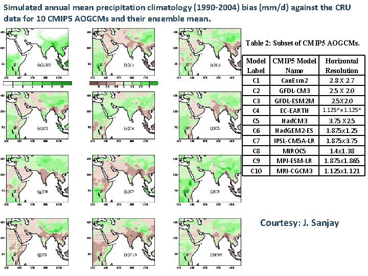 Simulated annual mean precipitation climatology (1990 -2004) bias (mm/d) against the CRU data for