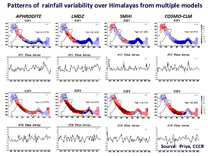 Patterns of rainfall variability over Himalayas from multiple models APHRODITE LMDZ SMHI COSMO-CLM Source: