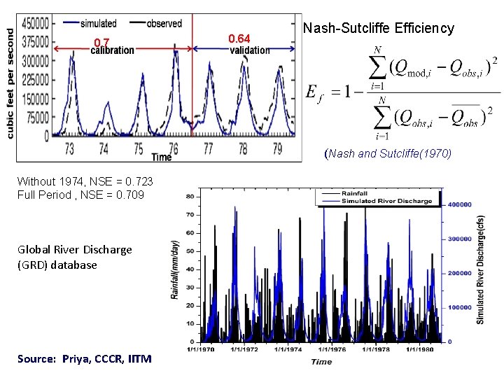 0. 7 0. 64 Nash-Sutcliffe Efficiency (Nash and Sutcliffe(1970) Without 1974, NSE = 0.