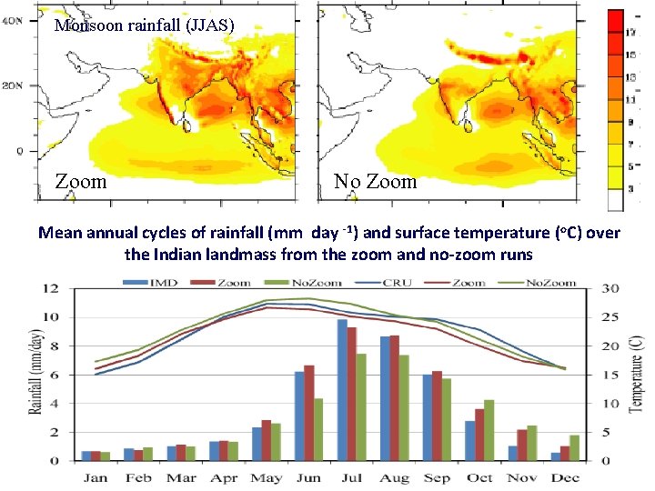 Monsoon rainfall (JJAS) Zoom No Zoom Mean annual cycles of rainfall (mm day -1)