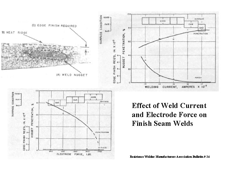 Effect of Weld Current and Electrode Force on Finish Seam Welds Resistance Welder Manufacturers