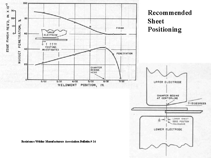 Recommended Sheet Positioning Resistance Welder Manufacturers Association Bulletin # 24 