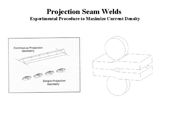 Projection Seam Welds Experimental Procedure to Maximize Current Density 