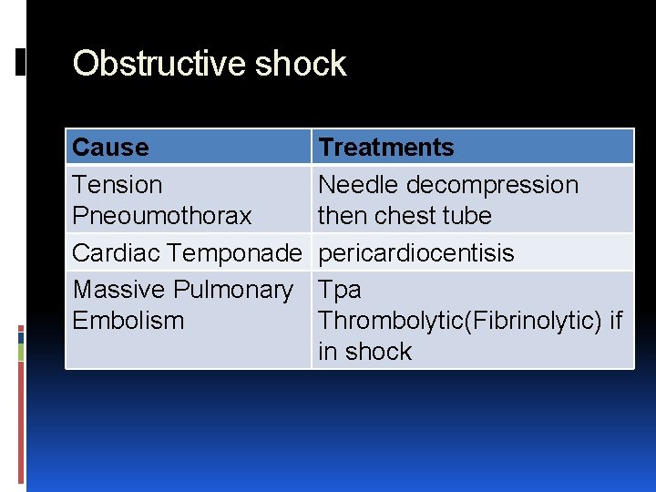 Obstructive shock Cause Tension Pneoumothorax Cardiac Temponade Massive Pulmonary Embolism Treatments Needle decompression then