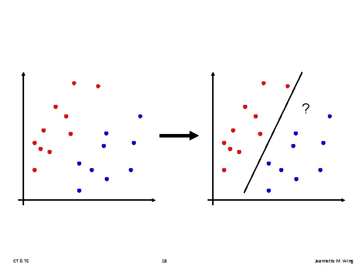 ? CT & TC 18 Jeannette M. Wing 