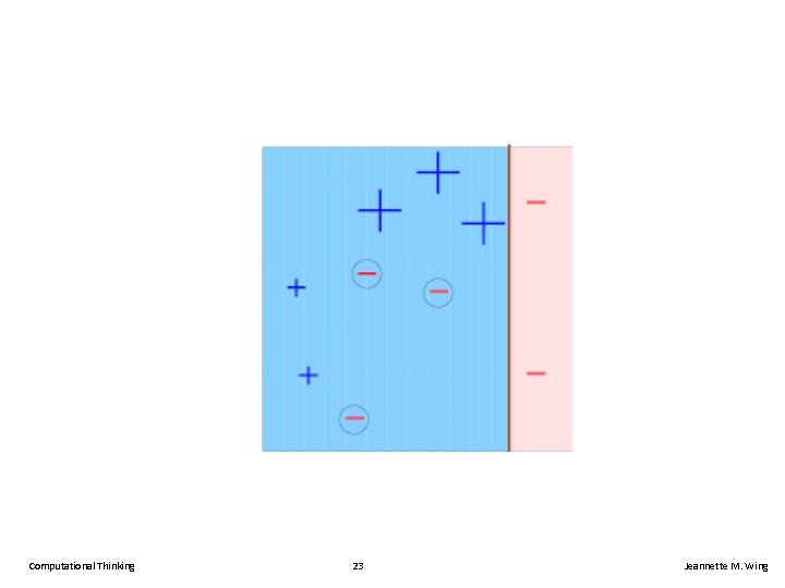 Computational Thinking 23 Jeannette M. Wing 