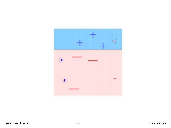 Computational Thinking 25 Jeannette M. Wing 