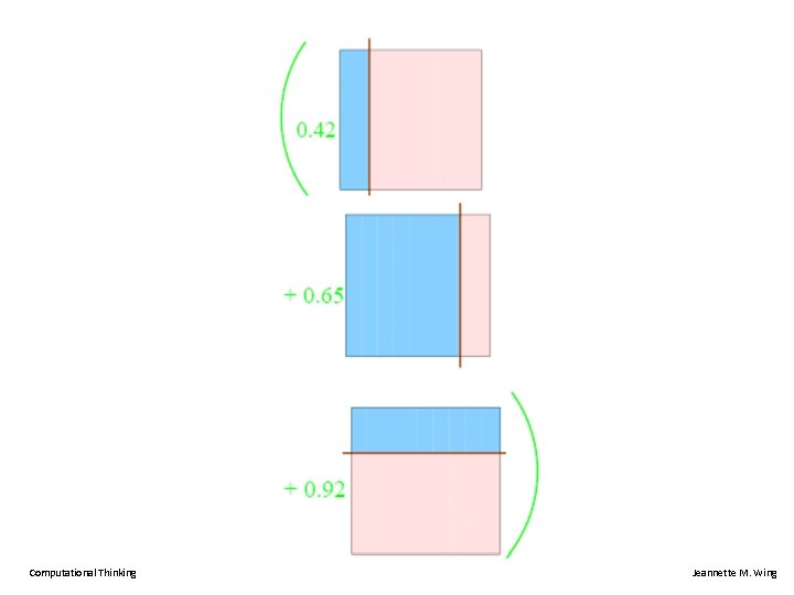 Computational Thinking 26 Jeannette M. Wing 