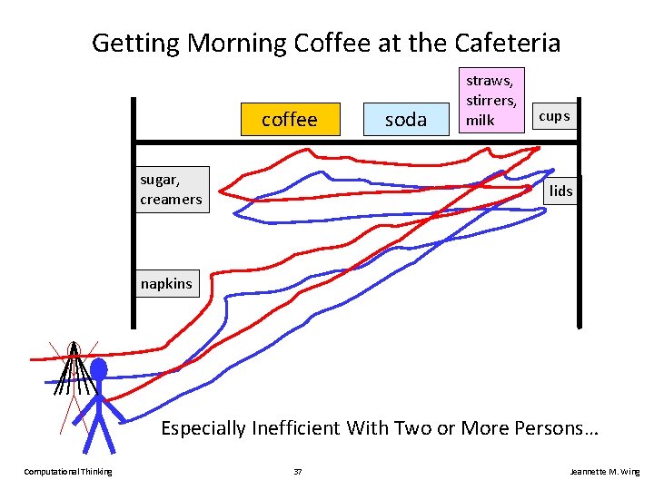 Getting Morning Coffee at the Cafeteria coffee sugar, creamers soda straws, stirrers, milk cups