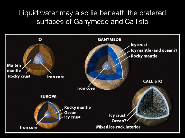 Liquid water may also lie beneath the cratered surfaces of Ganymede and Callisto Liquid water may also lie beneath the cratered surfaces of Ganymede and Callisto
