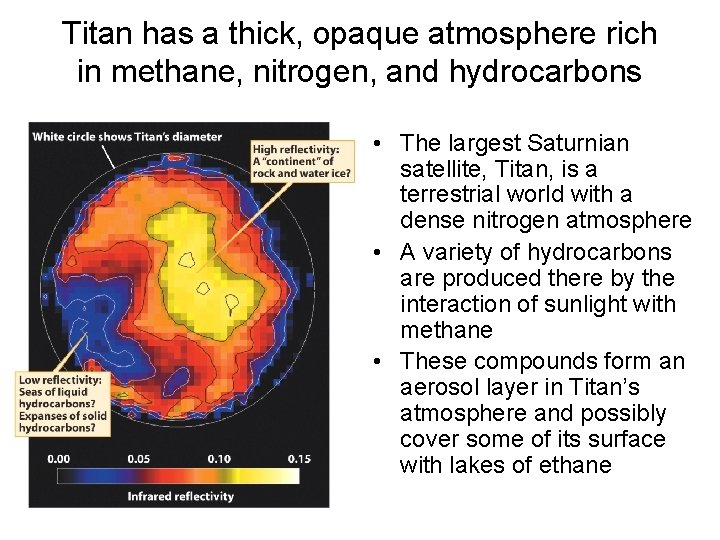 Titan has a thick, opaque atmosphere rich in methane, nitrogen, and hydrocarbons • The Titan has a thick, opaque atmosphere rich in methane, nitrogen, and hydrocarbons • The