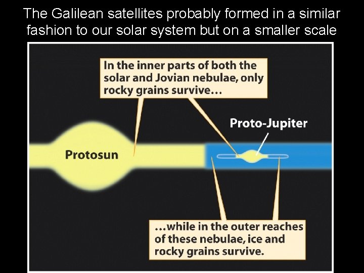 The Galilean satellites probably formed in a similar fashion to our solar system but The Galilean satellites probably formed in a similar fashion to our solar system but