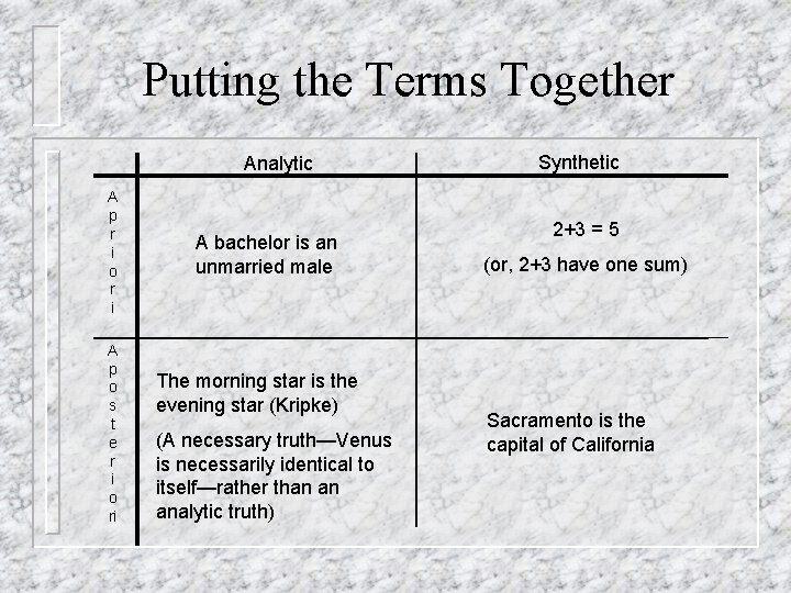 Putting the Terms Together Analytic A p r i o r i A p