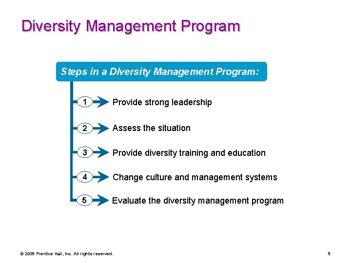 Diversity Management Program Steps in a Diversity Management Program: 1 Provide strong leadership 2