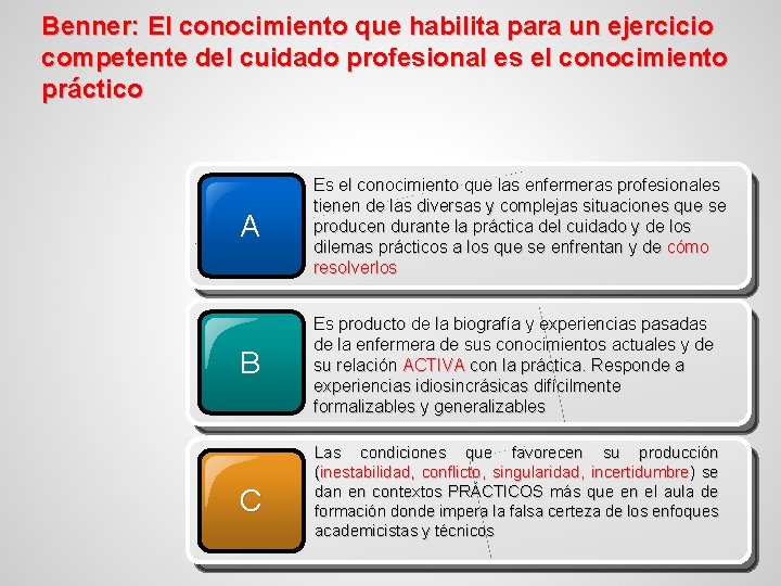 Benner: El conocimiento que habilita para un ejercicio competente del cuidado profesional es el