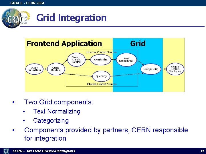 GRACE - CERN 2004 Grid Integration • Two Grid components: • • • Text