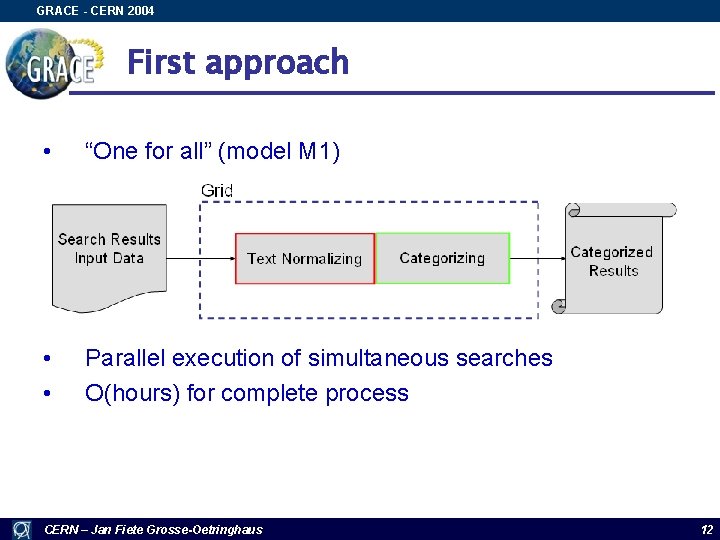 GRACE - CERN 2004 First approach • “One for all” (model M 1) •