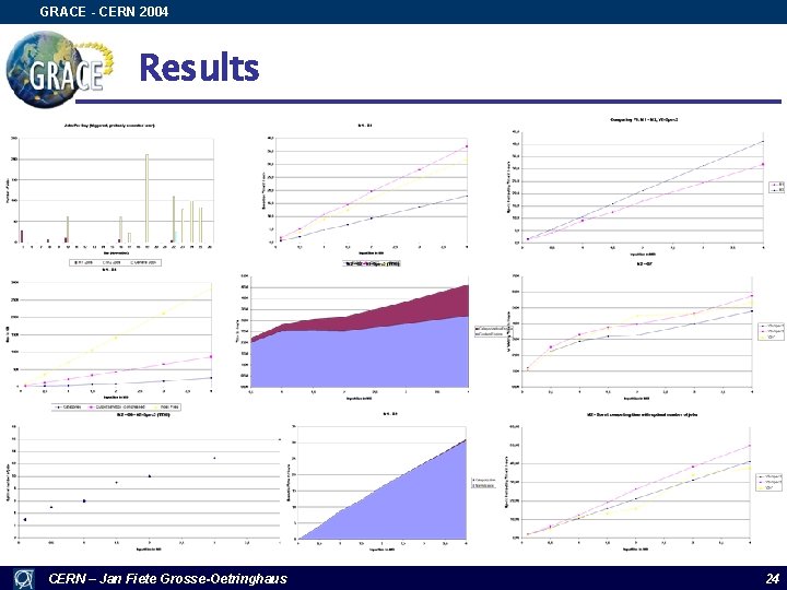 GRACE - CERN 2004 Results CERN – Jan Fiete Grosse-Oetringhaus 24 