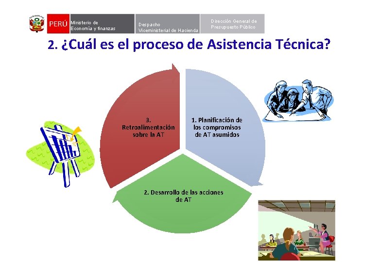 Ministerio de Economía y finanzas Despacho Viceministerial de Hacienda Dirección General de Presupuesto Público