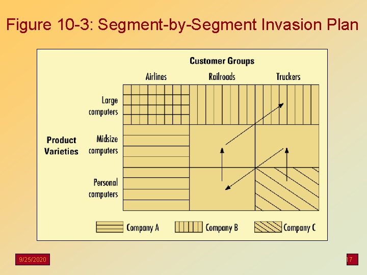 Figure 10 -3: Segment-by-Segment Invasion Plan 9/25/2020 17 