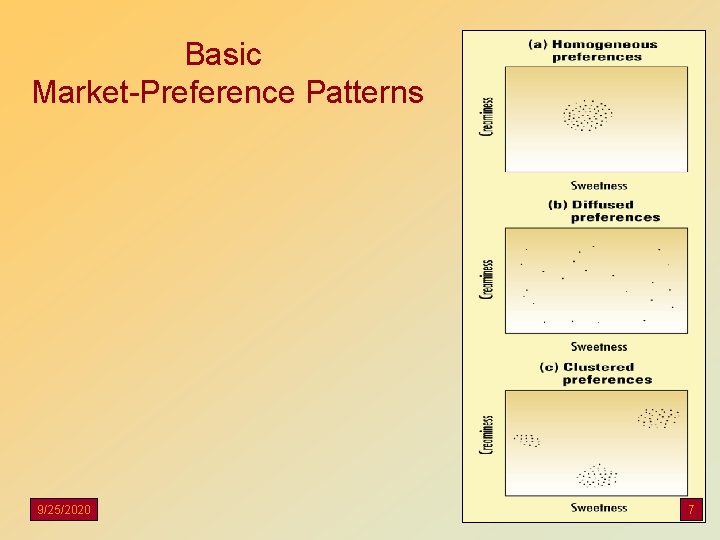Basic Market-Preference Patterns 9/25/2020 7 