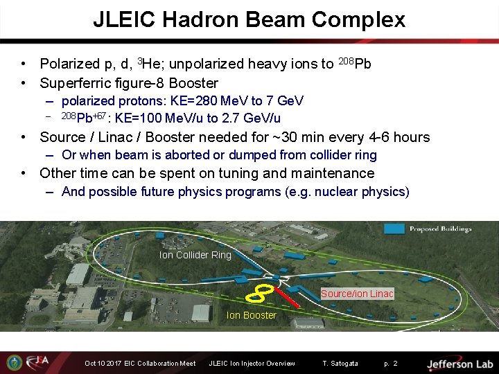 JLEIC Hadron Beam Complex • Polarized p, d, 3 He; unpolarized heavy ions to