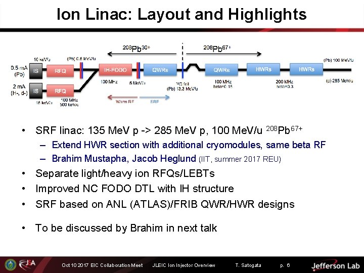 Ion Linac: Layout and Highlights • SRF linac: 135 Me. V p -> 285