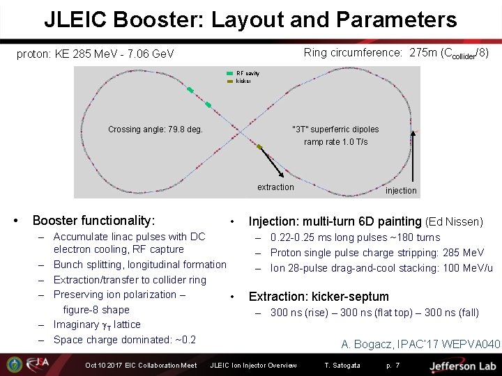 JLEIC Booster: Layout and Parameters Ring circumference: 275 m (Ccollider/8) proton: KE 285 Me.