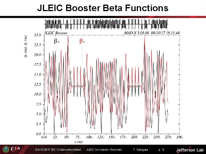 JLEIC Booster Beta Functions Oct 10 2017 EIC Collaboration Meet JLEIC Ion Injector Overview