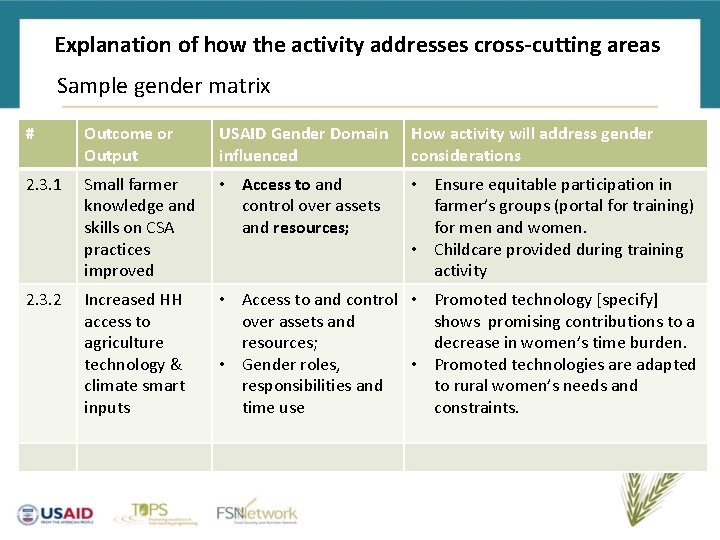 Explanation of how the activity addresses cross-cutting areas Sample gender matrix # Outcome or