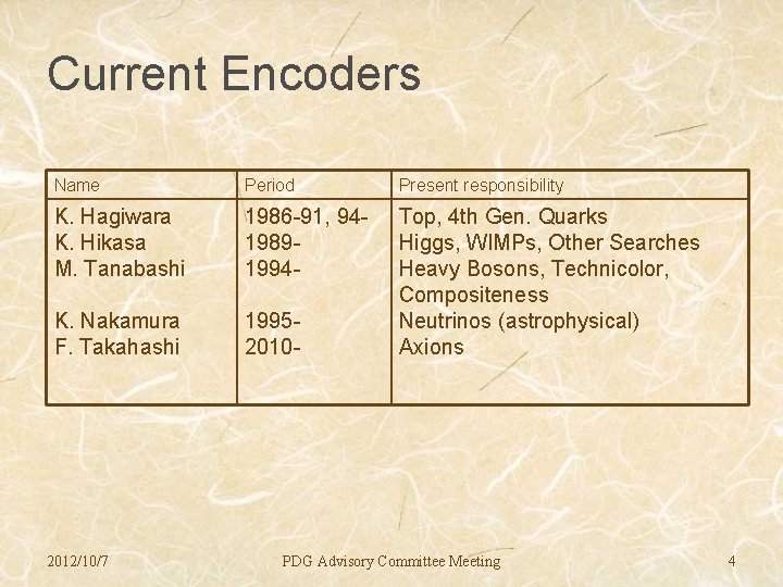 Current Encoders Name Period Present responsibility K. Hagiwara K. Hikasa M. Tanabashi 1986 -91,