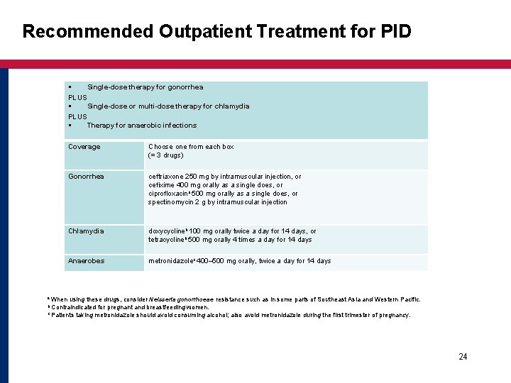 Recommended Outpatient Treatment for PID Single-dose therapy for gonorrhea PLUS Single-dose or multi-dose therapy Recommended Outpatient Treatment for PID Single-dose therapy for gonorrhea PLUS Single-dose or multi-dose therapy