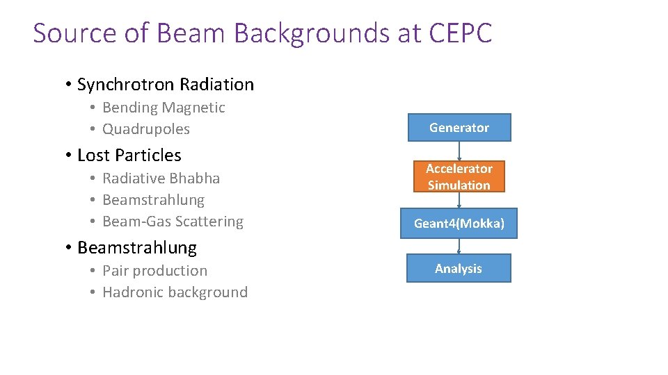 Source of Beam Backgrounds at CEPC • Synchrotron Radiation • Bending Magnetic • Quadrupoles