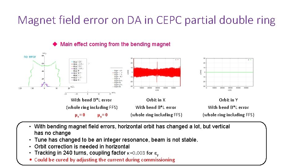 Magnet field error on DA in CEPC partial double ring u Main effect coming