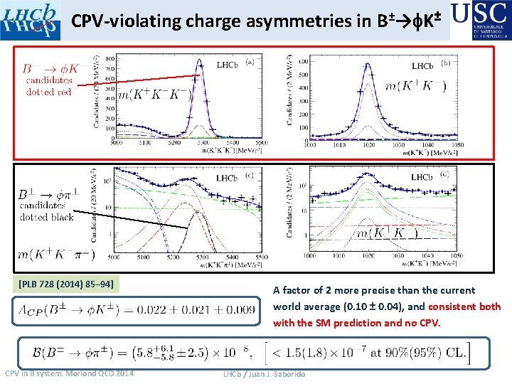 CPV-violating charge asymmetries in B±→f. K± [PLB 728 (2014) 85– 94] CPV in B