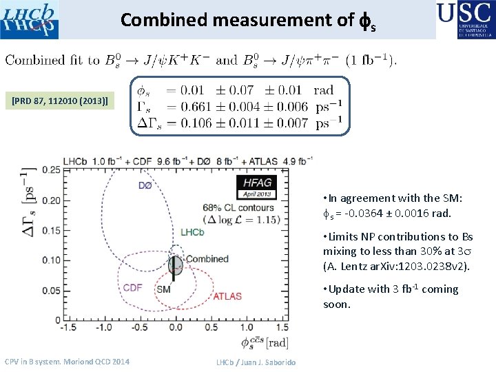 Combined measurement of fs [PRD 87, 112010 (2013)] • In agreement with the SM: