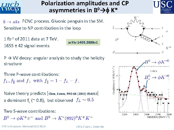 Polarization amplitudes and CP asymmetries in B 0→f K* FCNC process. Gluonic penguin in