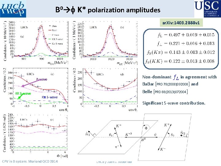 B 0→f K* polarization amplitudes ar. Xiv: 1403. 2888 v 1 Non-dominant in agreement