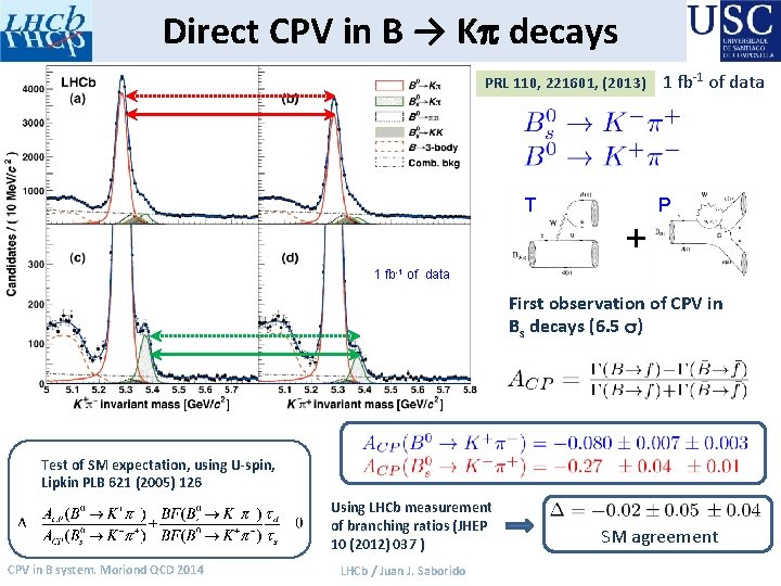 Direct CPV in B → Kp decays PRL 110, 221601, (2013) 1 fb-1 of
