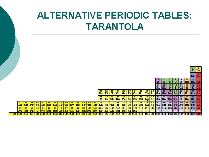 ALTERNATIVE PERIODIC TABLES: TARANTOLA ALTERNATIVE PERIODIC TABLES: TARANTOLA