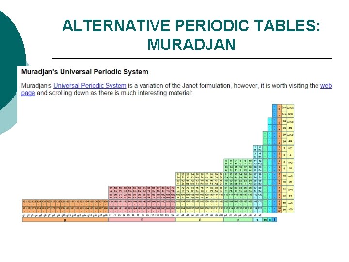 ALTERNATIVE PERIODIC TABLES: MURADJAN ALTERNATIVE PERIODIC TABLES: MURADJAN