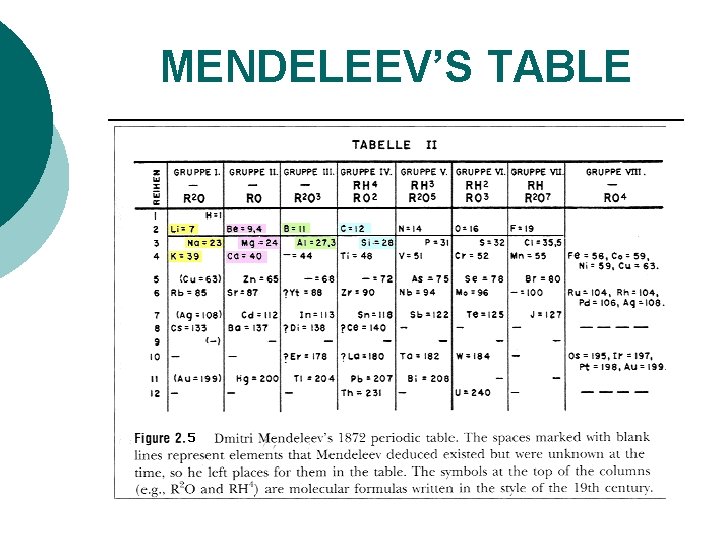 MENDELEEV’S TABLE MENDELEEV’S TABLE