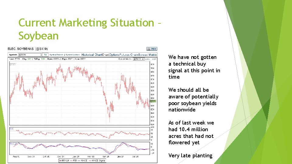 Current Marketing Situation – Soybean We have not gotten a technical buy signal at