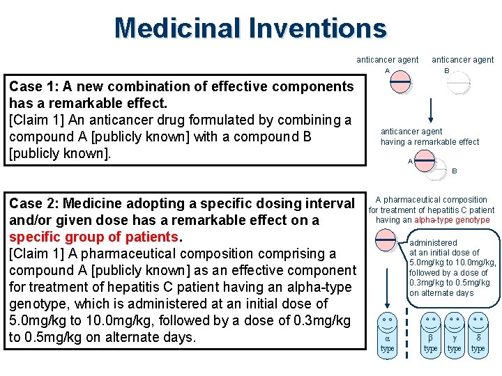 Medicinal Inventions anticancer agent A Case 1: A new combination of effective components has Medicinal Inventions anticancer agent A Case 1: A new combination of effective components has