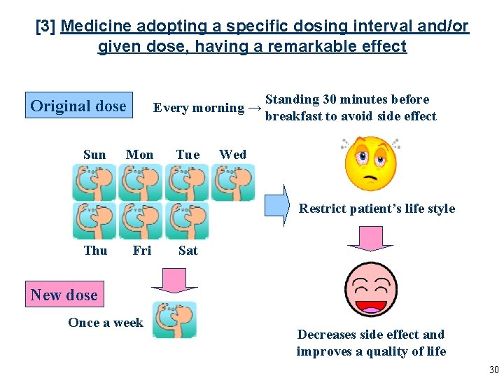 [3] Medicine adopting a specific dosing interval and/or given dose, having a remarkable effect