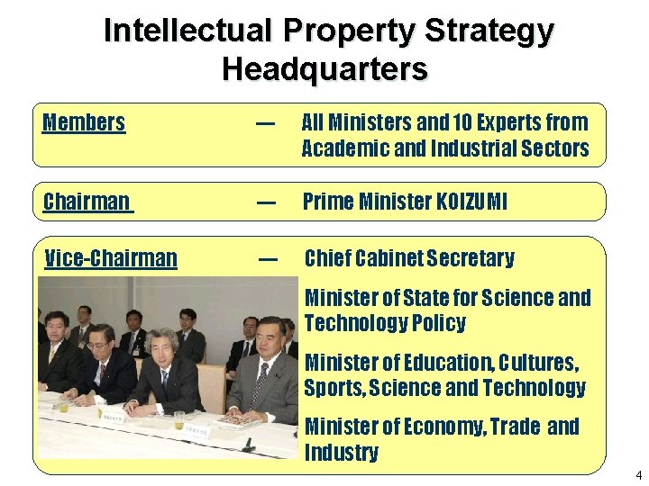 Intellectual Property Strategy Headquarters Members --- All Ministers and 10 Experts from Academic and Intellectual Property Strategy Headquarters Members --- All Ministers and 10 Experts from Academic and