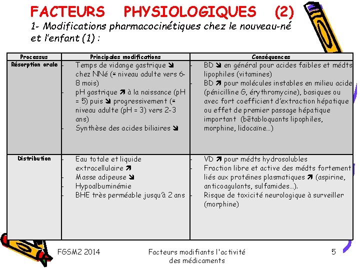 FACTEURS PHYSIOLOGIQUES (2) 1 - Modifications pharmacocinétiques chez le nouveau-né et l’enfant (1) :