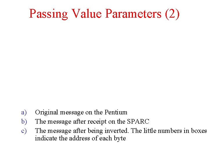 Passing Value Parameters (2) a) b) c) Original message on the Pentium The message