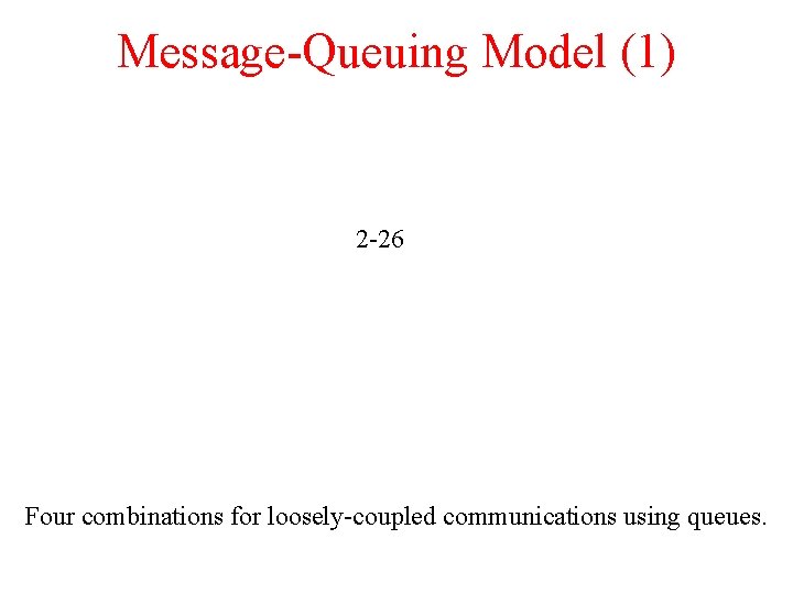 Message-Queuing Model (1) 2 -26 Four combinations for loosely-coupled communications using queues. 