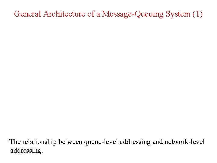 General Architecture of a Message-Queuing System (1) The relationship between queue-level addressing and network-level